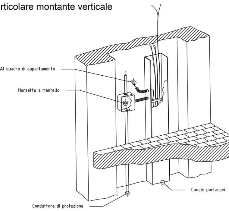 Schemi verticali montanti energia