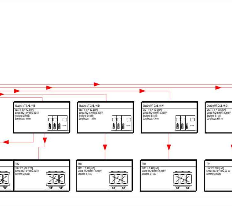 Schema a Blocchi